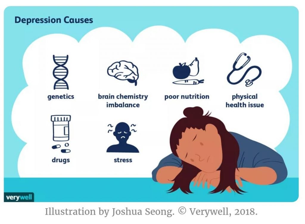 depression-causes-what-causes-depression