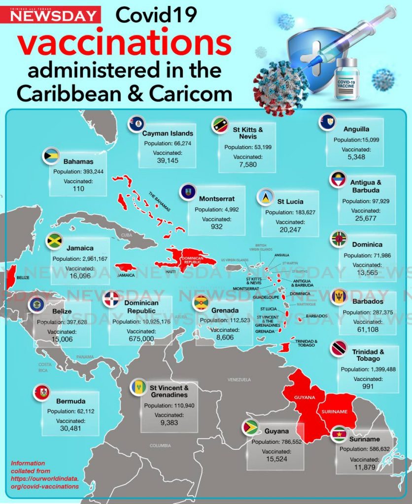 A map showing Caricom countries and the covid19 vaccines received thus far.  - 