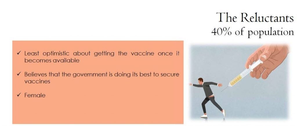 Image showing the percentage of people reluctant to take the covid19 vaccine. Source: MFO Consumer Economic Sentiment (CES) - National Perception of Vaccines - MFO