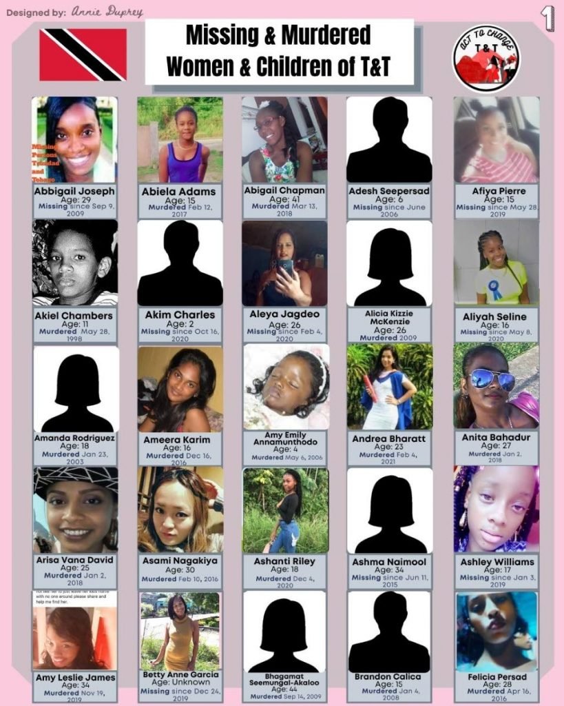  The NGO Act to Change T&T has launched a poster series highlighting 125 missing and murdered women and children. - 