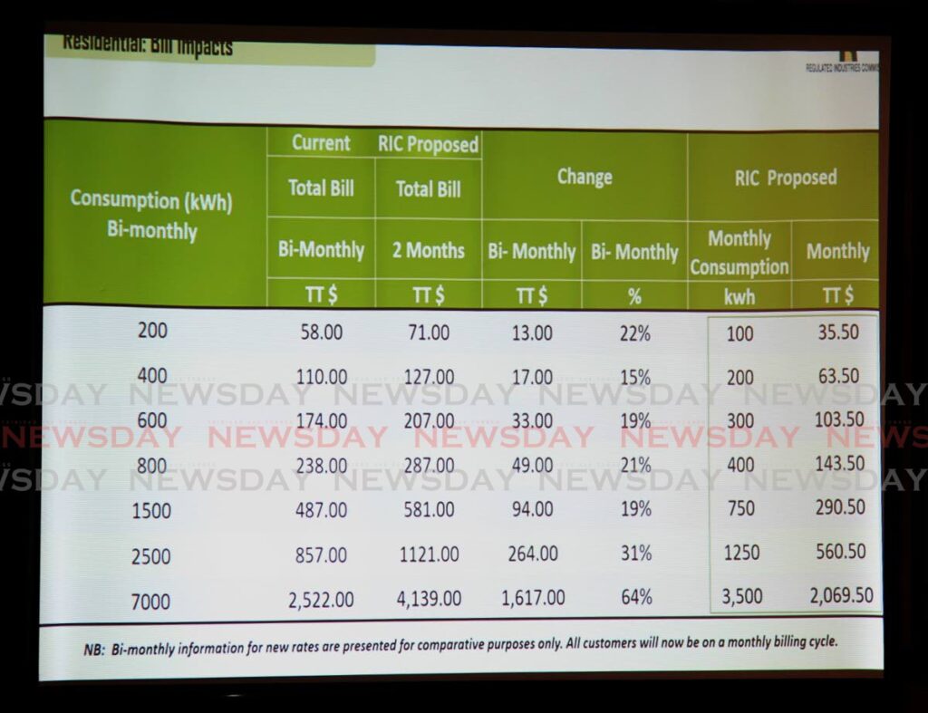 Proposed electricity rates as suggested by the Regulated Industries Commission (RIC) at a media conference at the Hilton Trinidad, Port of Spain, on Thursday. - ROGER JACOB