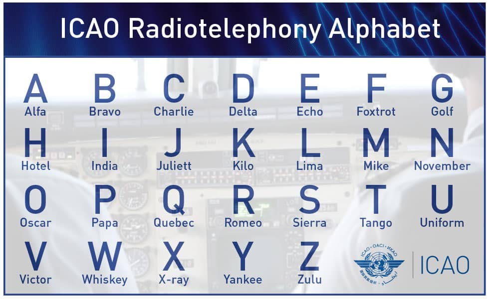 Air craft registration uses a phonetic alphabet spelling. - 