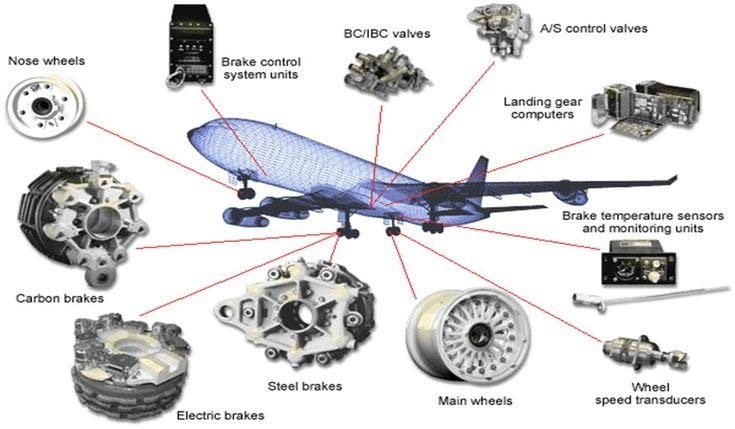 Image shows the parts of an aircraft. - 