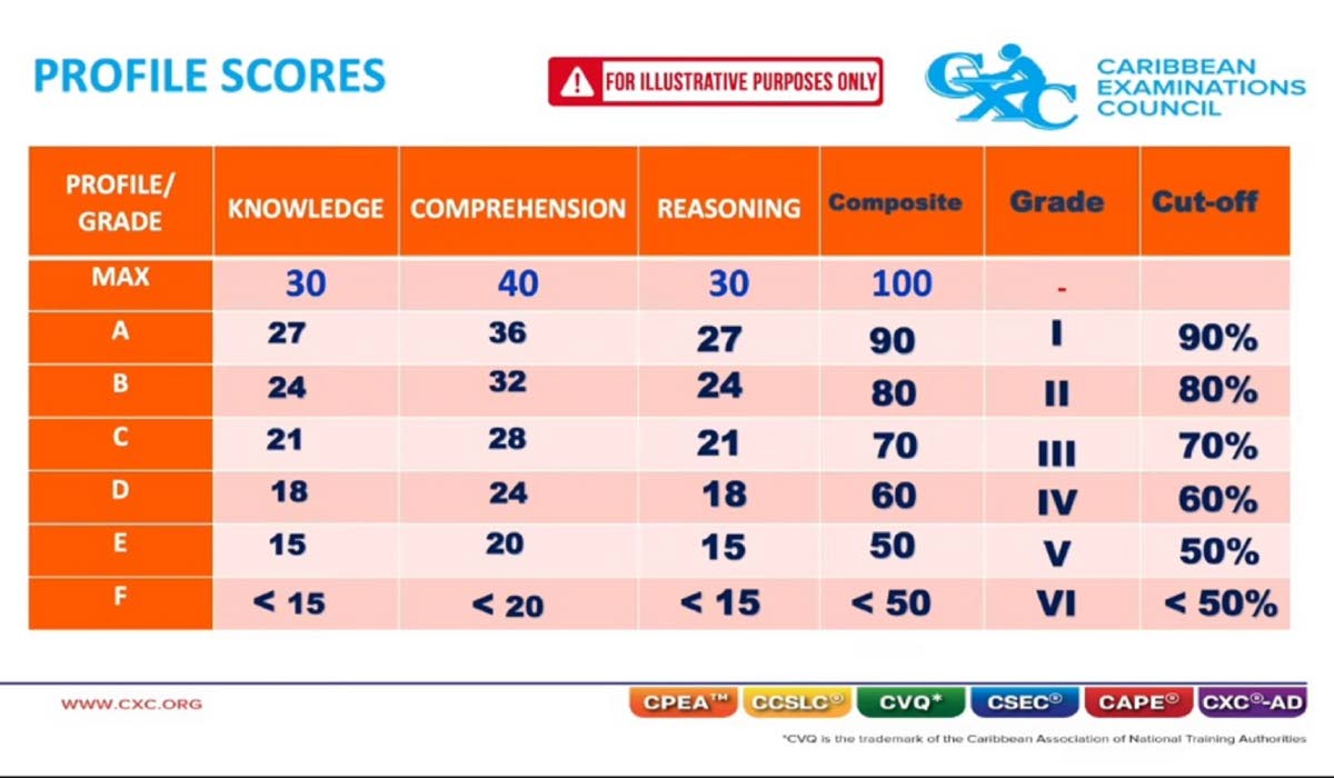 When Does Cxc Results Come Out 2024 Sheri Riannon