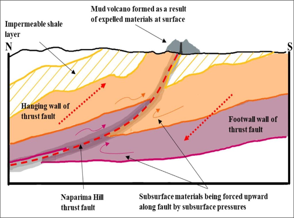 Mysteries that lie beneath the rubble: analysis of Piparo mud volcano ...