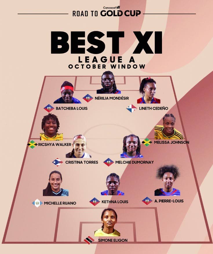 CONCACAF'S BEST: This image, posted to the Concacaf Gold Cup's Facebook page shows the Road to Gold Cup Best XI for League A in the October window. TT's goalie Simone Eligon is included in the XI.  - Gold Cup FB page