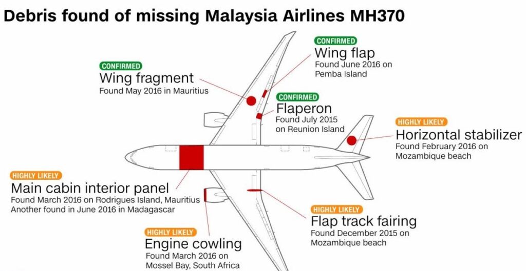 A graphic showing the debris found of missing Malaysia Airlines MH370.
 - 